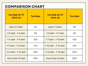 Tax Slab 2024