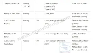 Mission Admission : जमशेदपुर के Private Schools में Nursery/LKG कक्षाओं में दाखिले के लिए Form मिलने शुरू, पढ़ें किस स्कूल में कब मिलेंगे फॉर्म, जमा करने की तारीख क्या होगी...