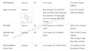 Mission Admission : जमशेदपुर के Private Schools में Nursery/LKG कक्षाओं में दाखिले के लिए Form मिलने शुरू, पढ़ें किस स्कूल में कब मिलेंगे फॉर्म, जमा करने की तारीख क्या होगी...