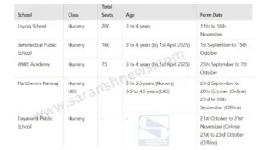 Mission Admission : जमशेदपुर के Private Schools में Nursery/LKG कक्षाओं में दाखिले के लिए Form मिलने शुरू, पढ़ें किस स्कूल में कब मिलेंगे फॉर्म, जमा करने की तारीख क्या होगी...