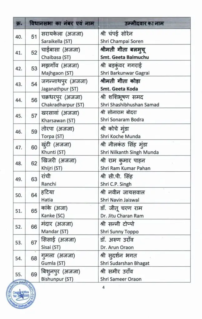 BJP Candidate List