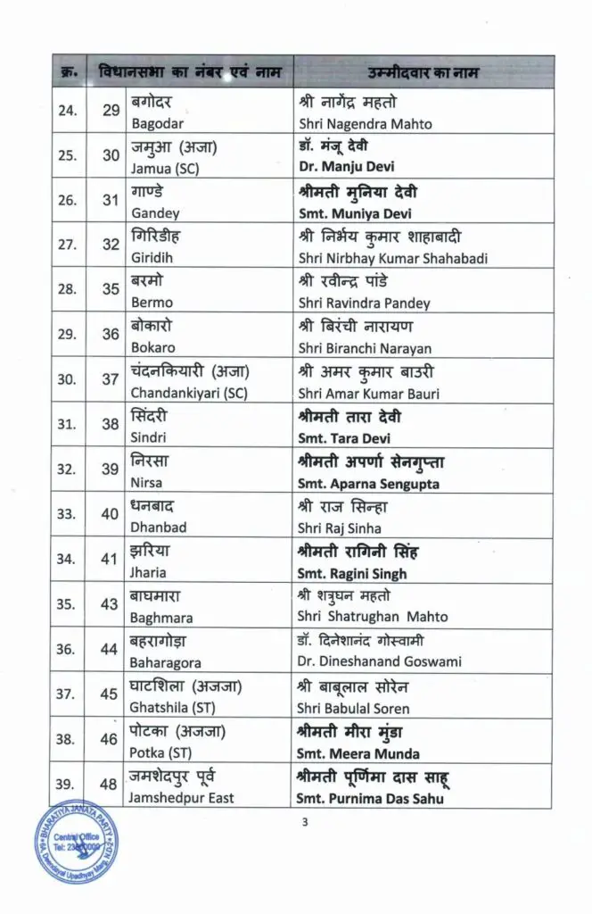 BJP Candidate List