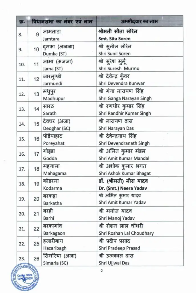 BJP Candidate List