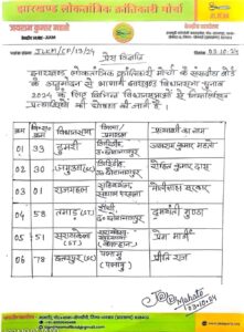 झारखंड लोकतांत्रिक क्रांतिकारी मोर्चा ने उम्मीदवारों की पहली सूची जारी की, 6 सीटों पर JLKM की ओर से कौन चलायेगा कैंची, पढ़ें खबर...